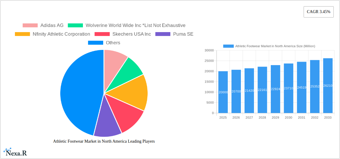 Athletic Footwear Market in North America Research Report - Market Size, Growth & Forecast