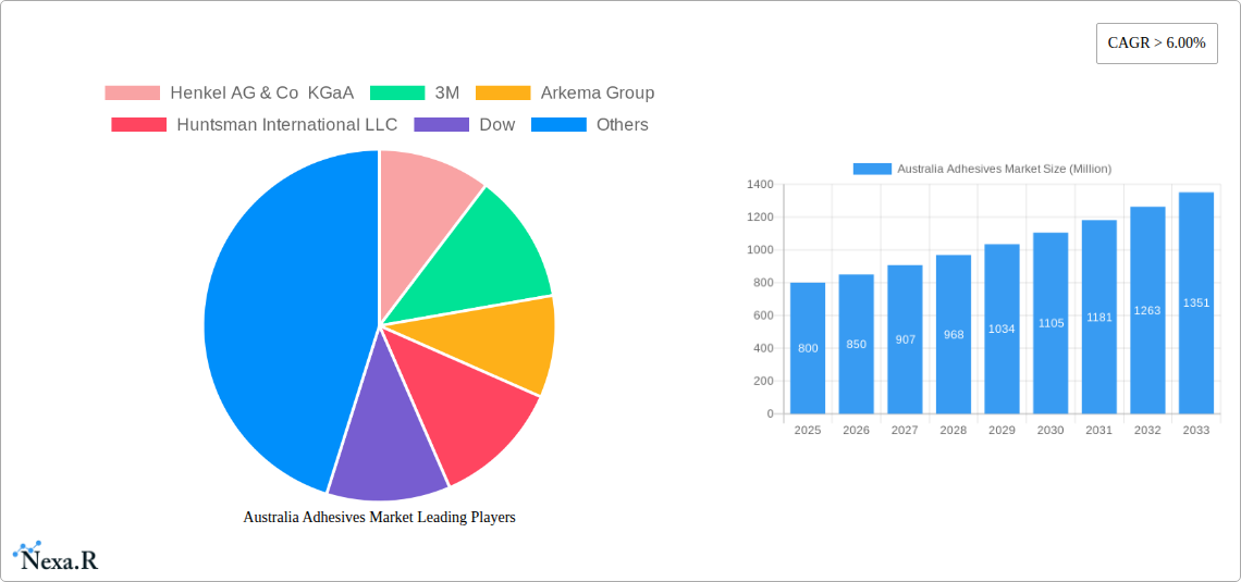 Australia Adhesives Market Research Report - Market Size, Growth & Forecast