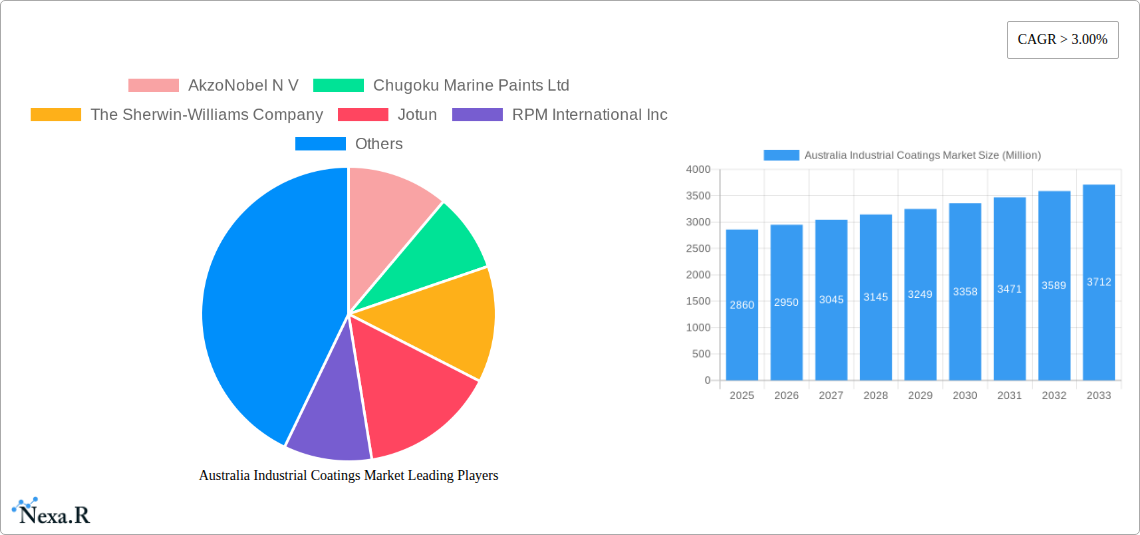 Australia Industrial Coatings Market Research Report - Market Size, Growth & Forecast