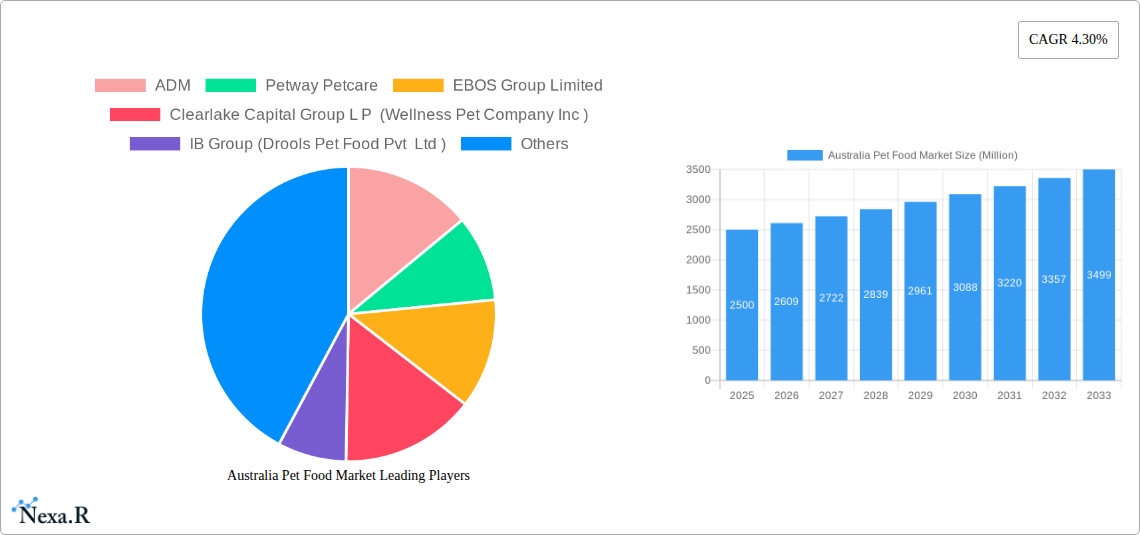Australia Pet Food Market Research Report - Market Size, Growth & Forecast
