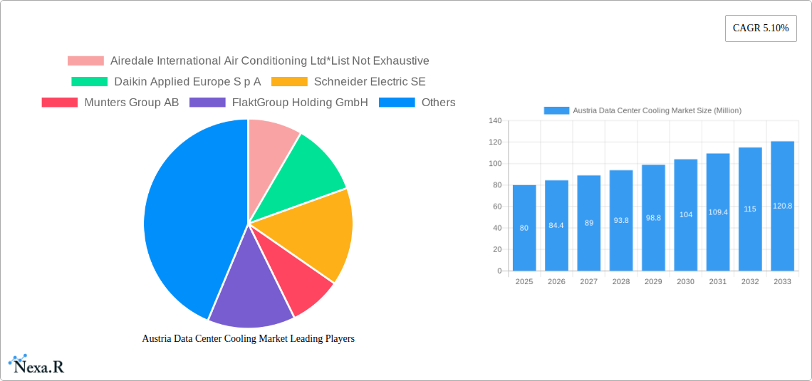 Austria Data Center Cooling Market Research Report - Market Size, Growth & Forecast