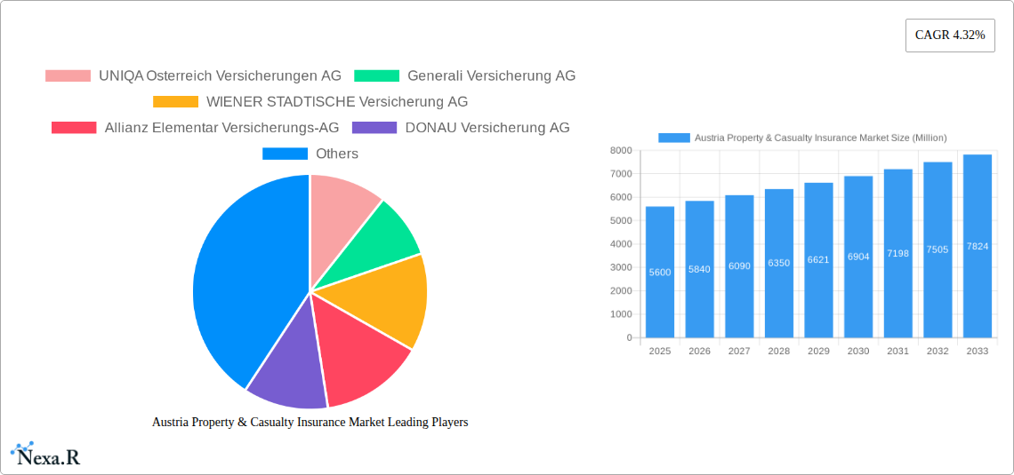 Austria Property & Casualty Insurance Market Research Report - Market Size, Growth & Forecast