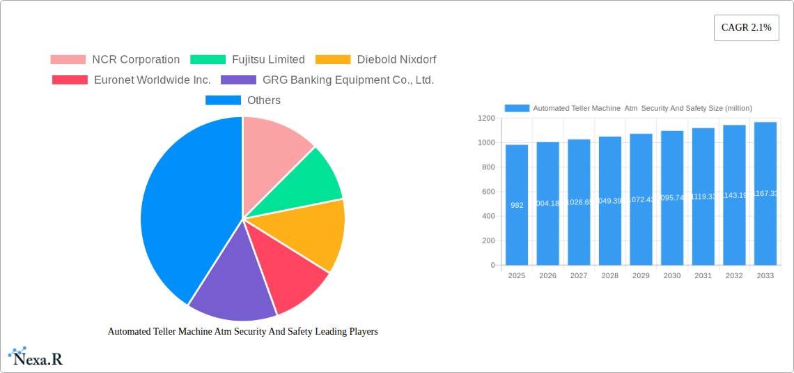Automated Teller Machine  Atm  Security And Safety Research Report - Market Size, Growth & Forecast