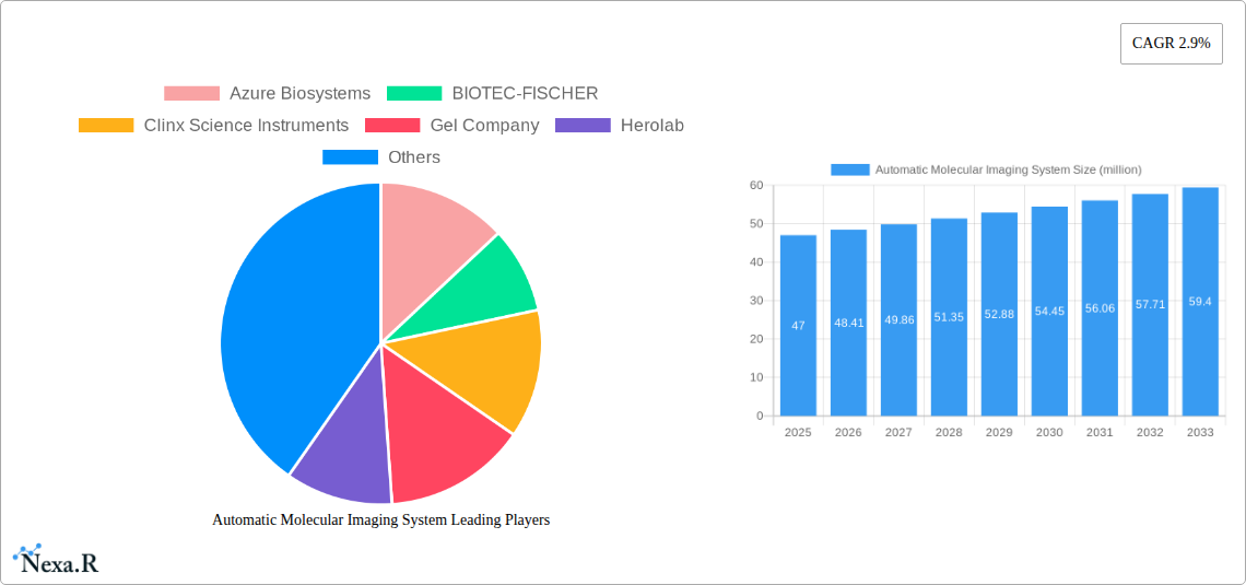 Automatic Molecular Imaging System Research Report - Market Size, Growth & Forecast