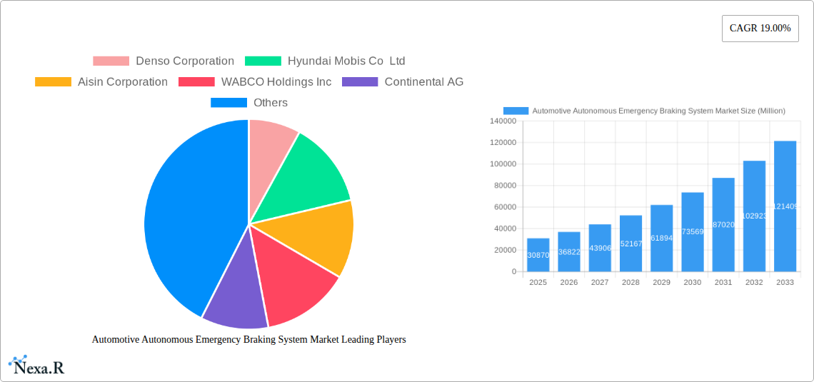 Automotive Autonomous Emergency Braking System Market Research Report - Market Size, Growth & Forecast