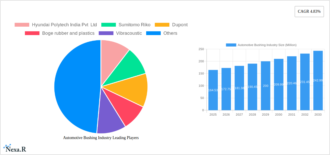 Automotive Bushing Industry Research Report - Market Size, Growth & Forecast
