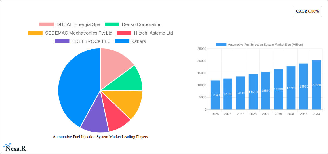Automotive Fuel Injection System Market Research Report - Market Size, Growth & Forecast