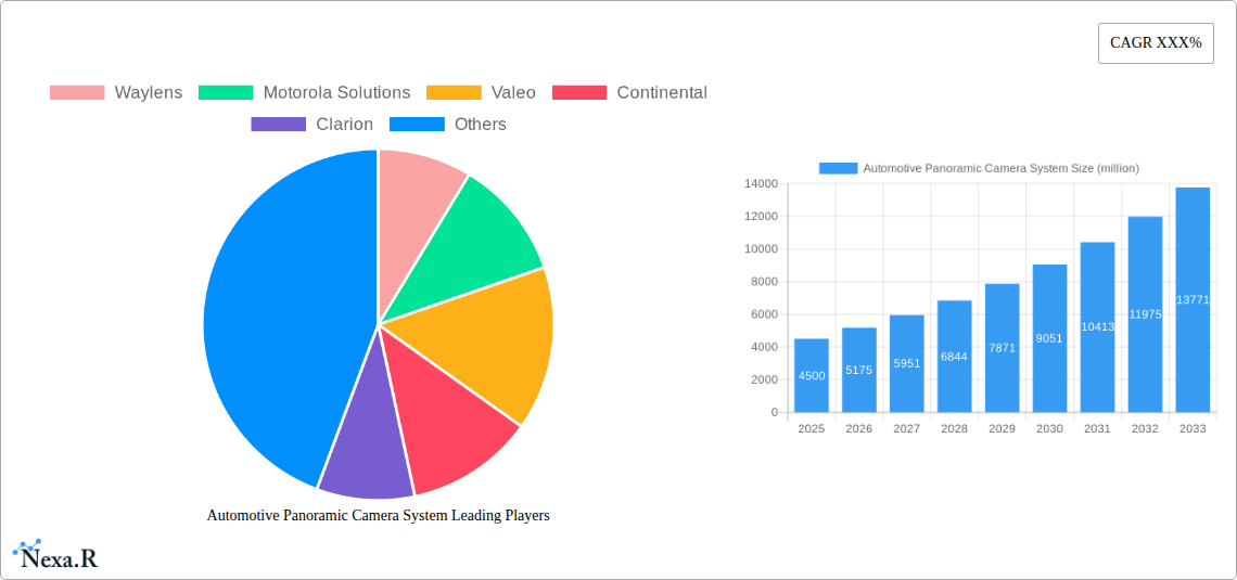 Automotive Panoramic Camera System Research Report - Market Size, Growth & Forecast