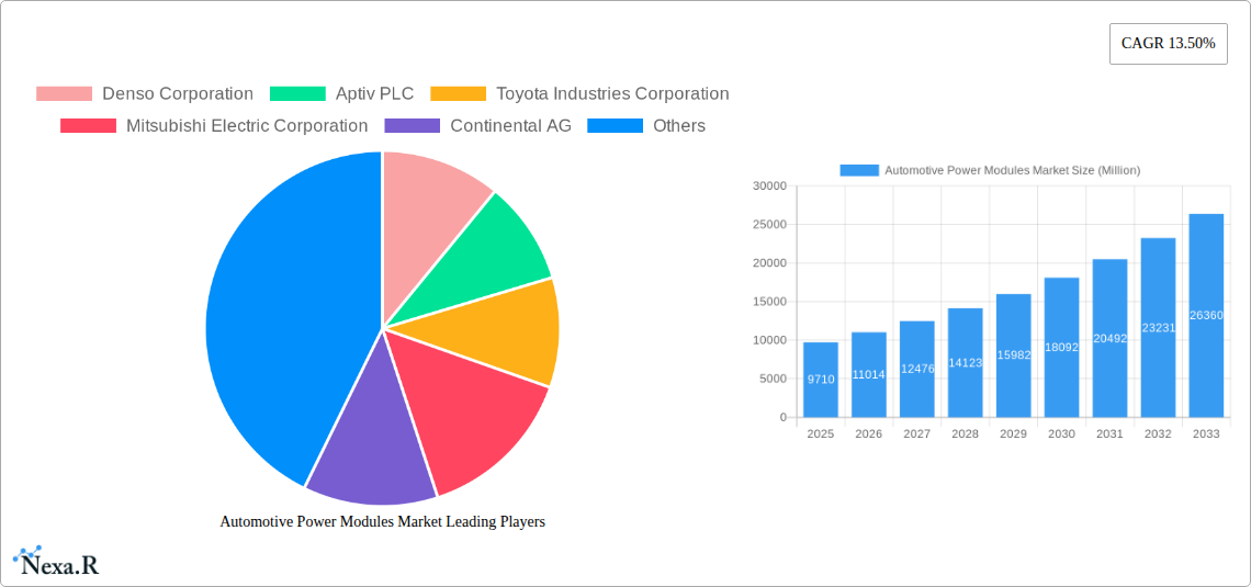 Automotive Power Modules Market Research Report - Market Size, Growth & Forecast