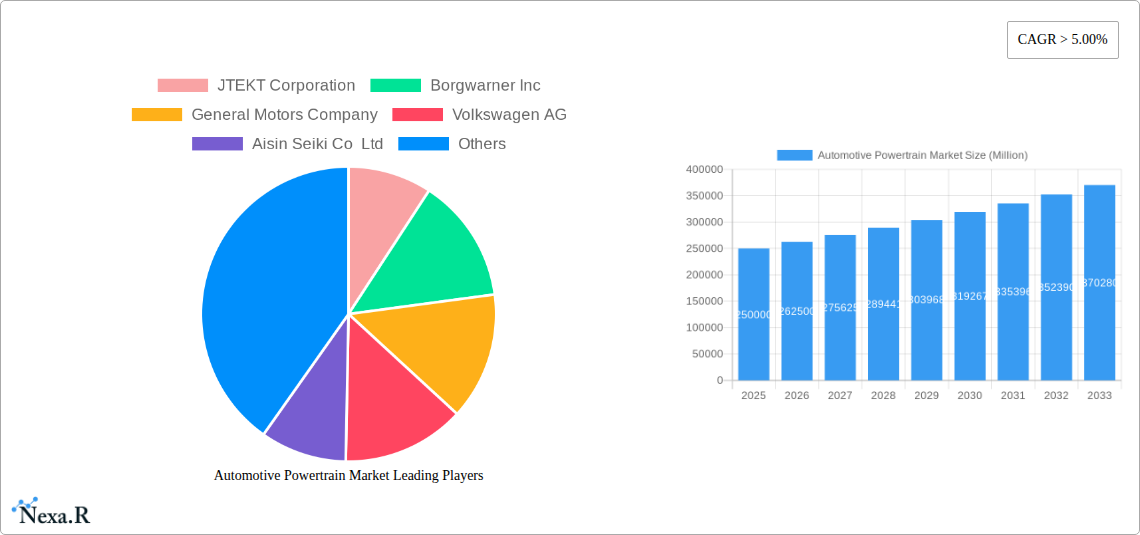 Automotive Powertrain Market Research Report - Market Size, Growth & Forecast