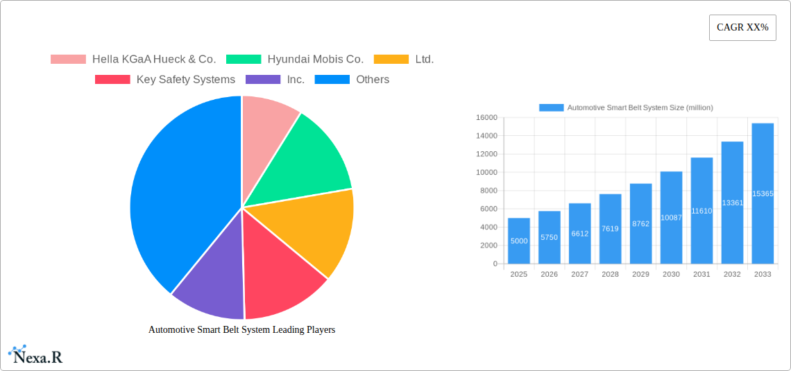 Automotive Smart Belt System Research Report - Market Size, Growth & Forecast
