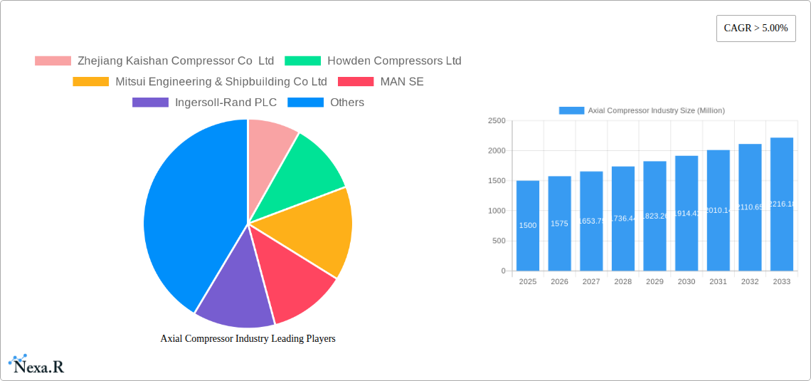 Axial Compressor Industry Research Report - Market Size, Growth & Forecast