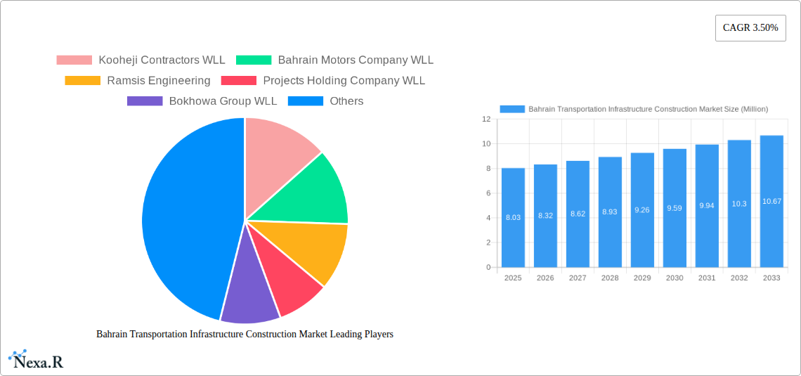 Bahrain Transportation Infrastructure Construction Market Research Report - Market Size, Growth & Forecast