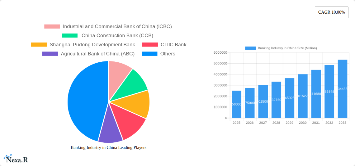 Banking Industry in China Research Report - Market Size, Growth & Forecast