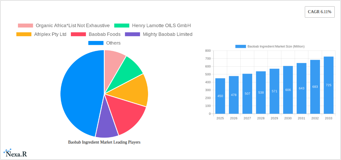 Baobab Ingredient Market Research Report - Market Size, Growth & Forecast