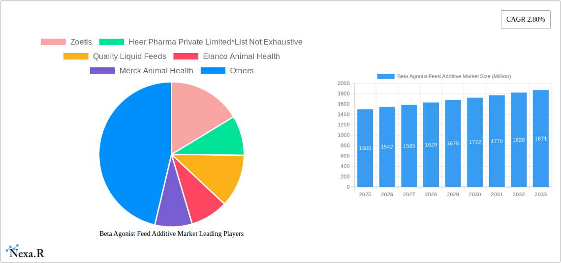 Beta Agonist Feed Additive Market Research Report - Market Size, Growth & Forecast