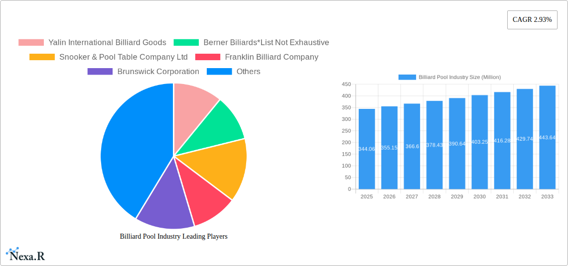 Billiard Pool Industry Research Report - Market Size, Growth & Forecast