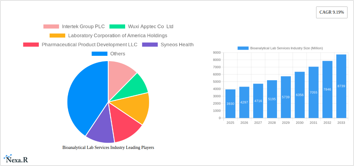 Bioanalytical Lab Services Industry Research Report - Market Size, Growth & Forecast