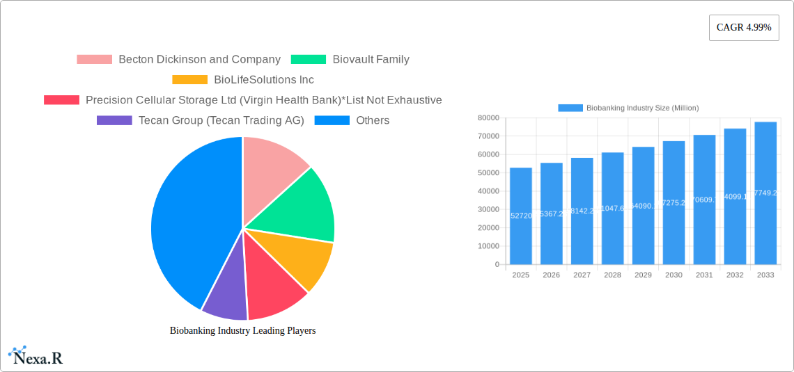 Biobanking Industry Research Report - Market Size, Growth & Forecast