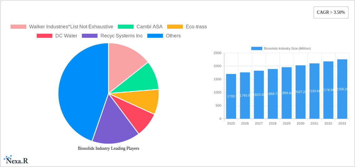 Biosolids Industry Research Report - Market Size, Growth & Forecast