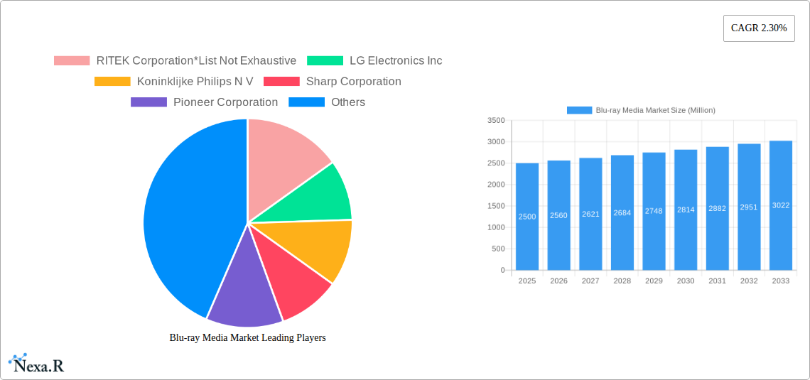Blu-ray Media Market Research Report - Market Size, Growth & Forecast
