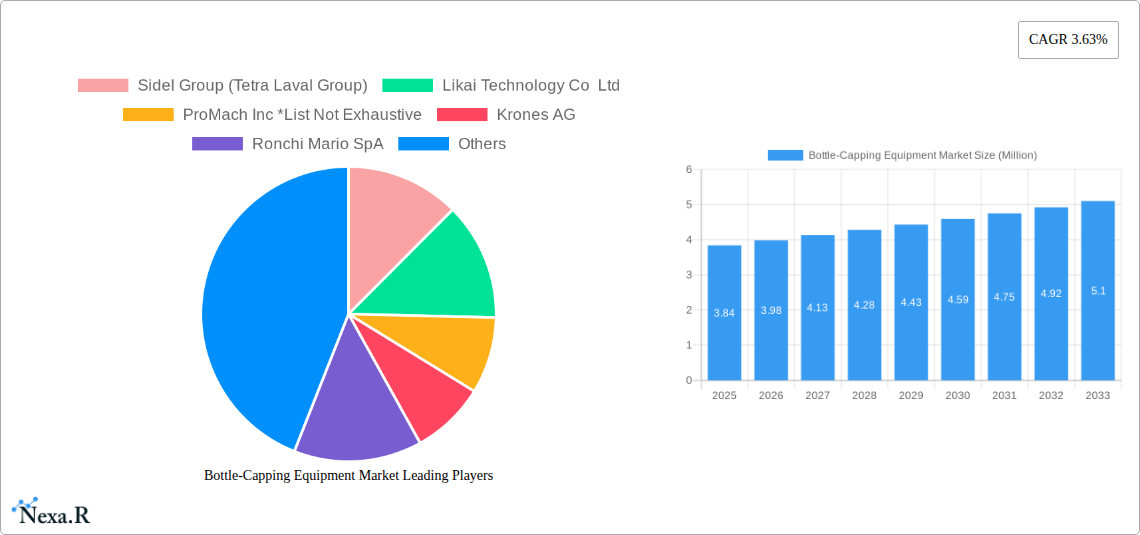 Bottle-Capping Equipment Market Research Report - Market Overview and Key Insights