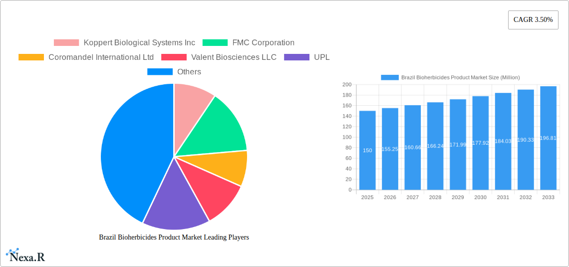 Brazil Bioherbicides Product Market Research Report - Market Size, Growth & Forecast