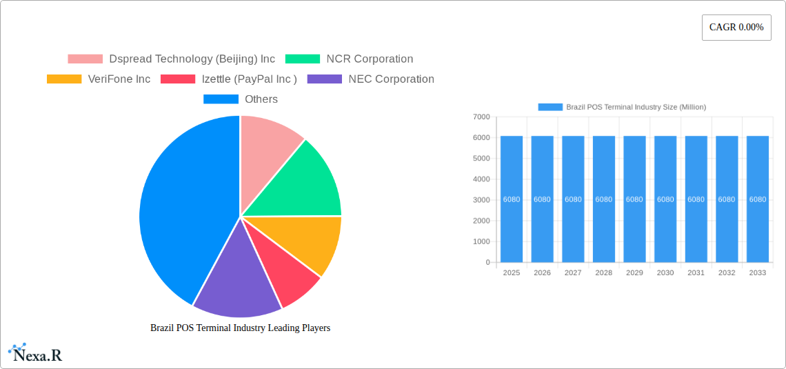 Brazil POS Terminal Industry Research Report - Market Size, Growth & Forecast