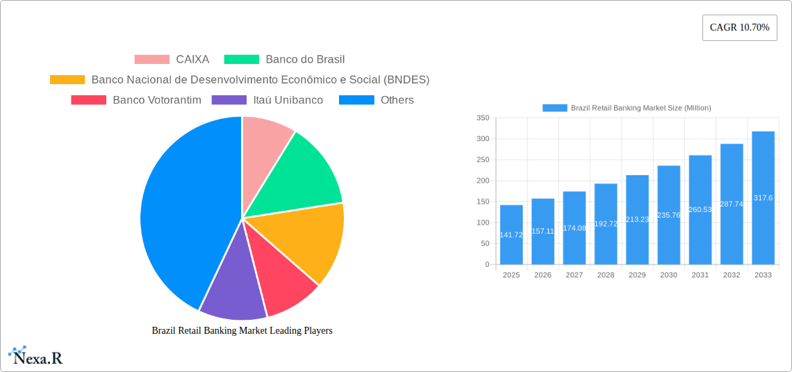 Brazil Retail Banking Market Research Report - Market Size, Growth & Forecast