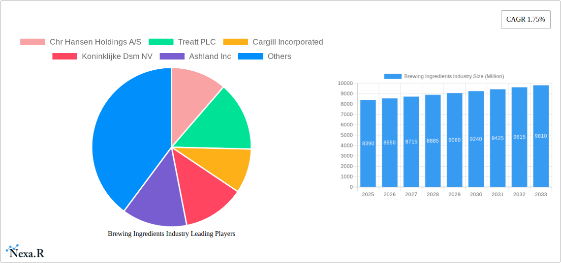 Brewing Ingredients Industry Research Report - Market Size, Growth & Forecast