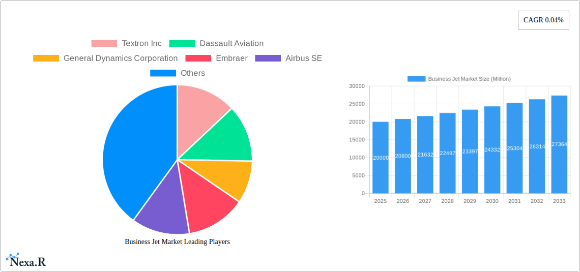 Business Jet Market Research Report - Market Size, Growth & Forecast