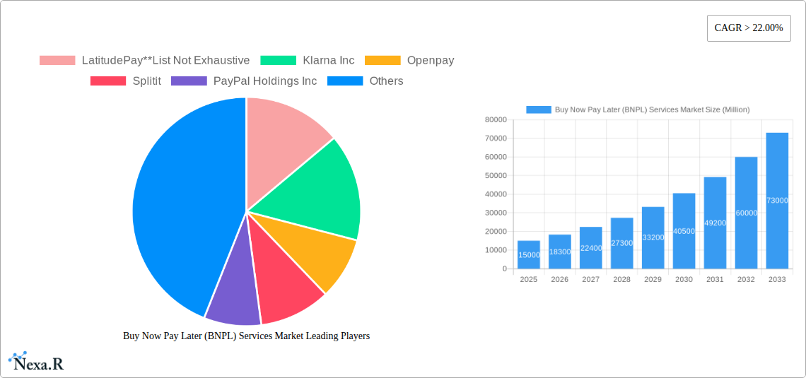 Buy Now Pay Later (BNPL) Services Market Research Report - Market Size, Growth & Forecast