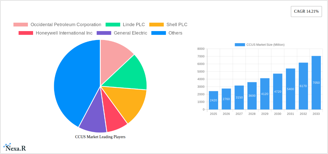 CCUS Market Research Report - Market Size, Growth & Forecast