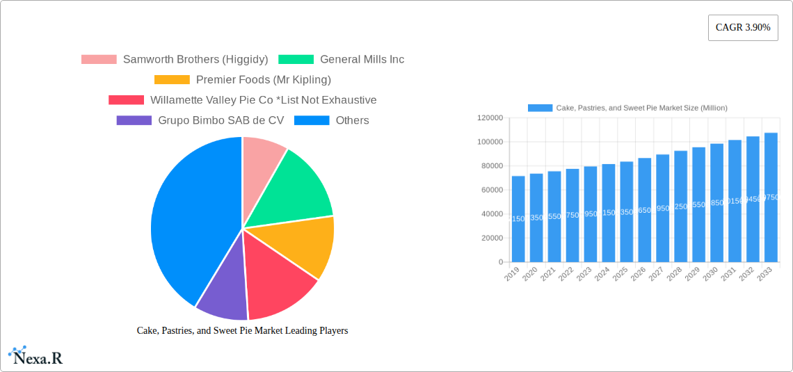 Cake, Pastries, and Sweet Pie Market Research Report - Market Size, Growth & Forecast