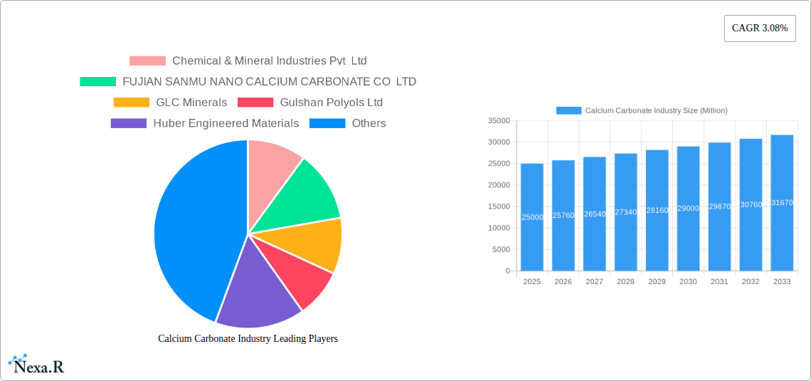 Calcium Carbonate Industry Research Report - Market Size, Growth & Forecast