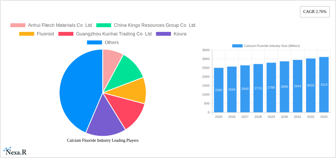 Calcium Fluoride Industry Research Report - Market Size, Growth & Forecast