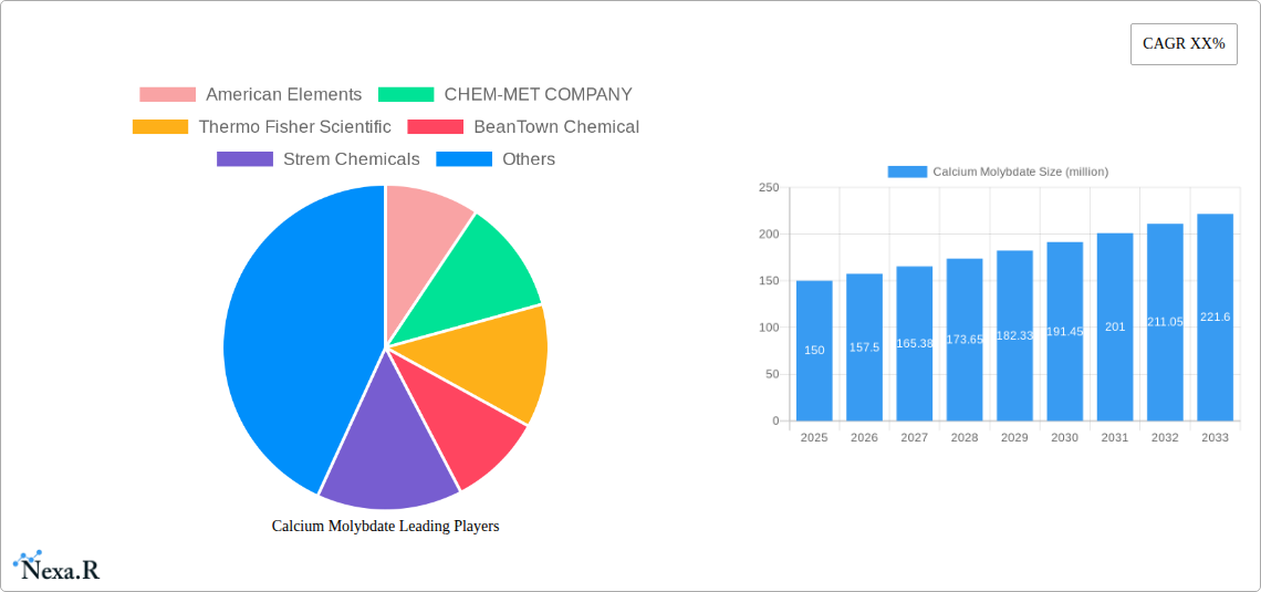 Calcium Molybdate Research Report - Market Size, Growth & Forecast