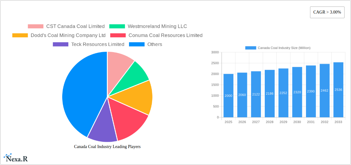 Canada Coal Industry Research Report - Market Size, Growth & Forecast