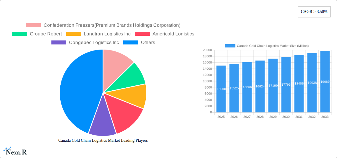 Canada Cold Chain Logistics Market Research Report - Market Size, Growth & Forecast