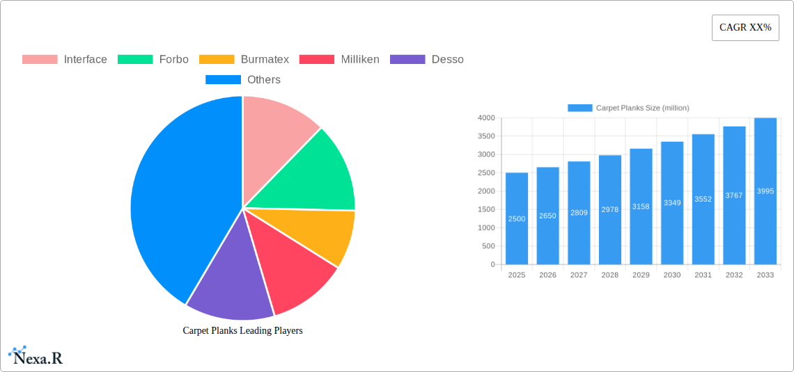 Carpet Planks Research Report - Market Size, Growth & Forecast