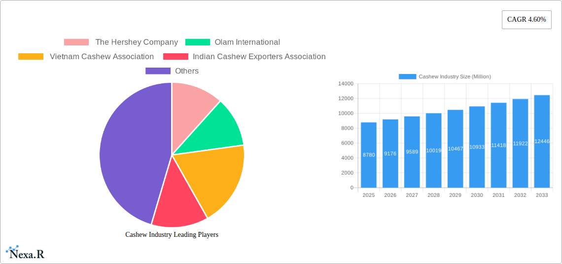 Cashew Industry Research Report - Market Size, Growth & Forecast