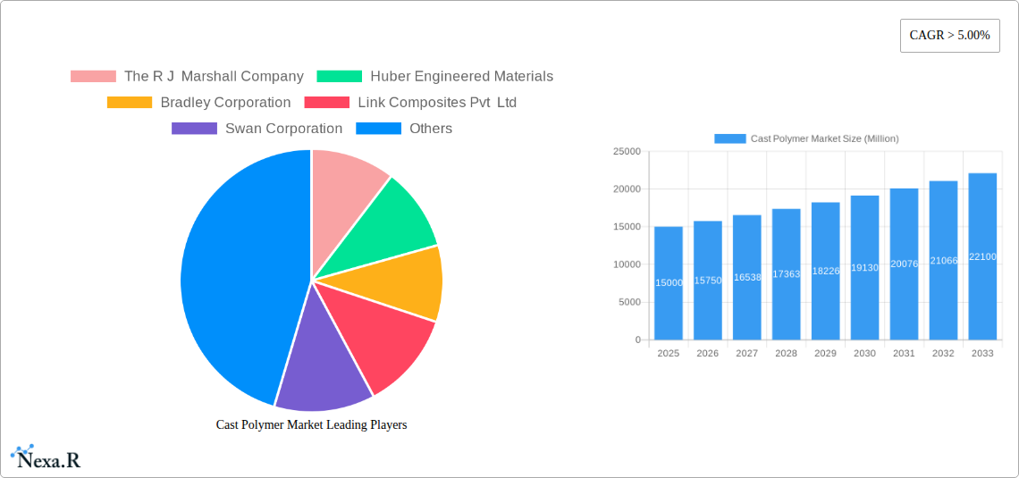 Cast Polymer Market Research Report - Market Size, Growth & Forecast