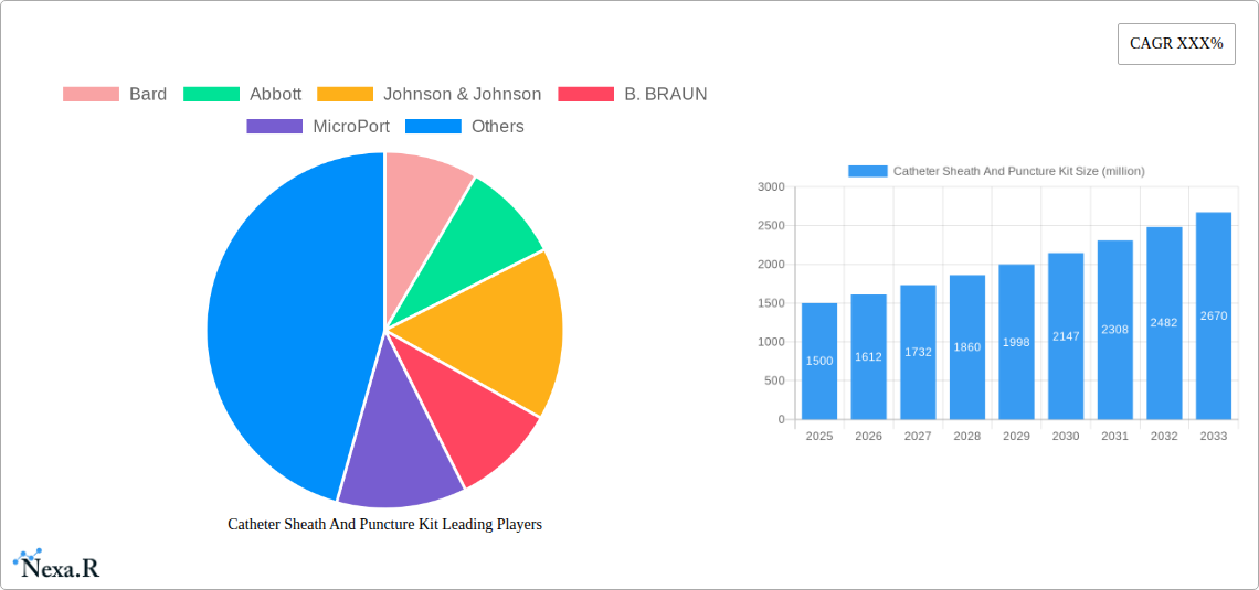 Catheter Sheath And Puncture Kit Research Report - Market Size, Growth & Forecast