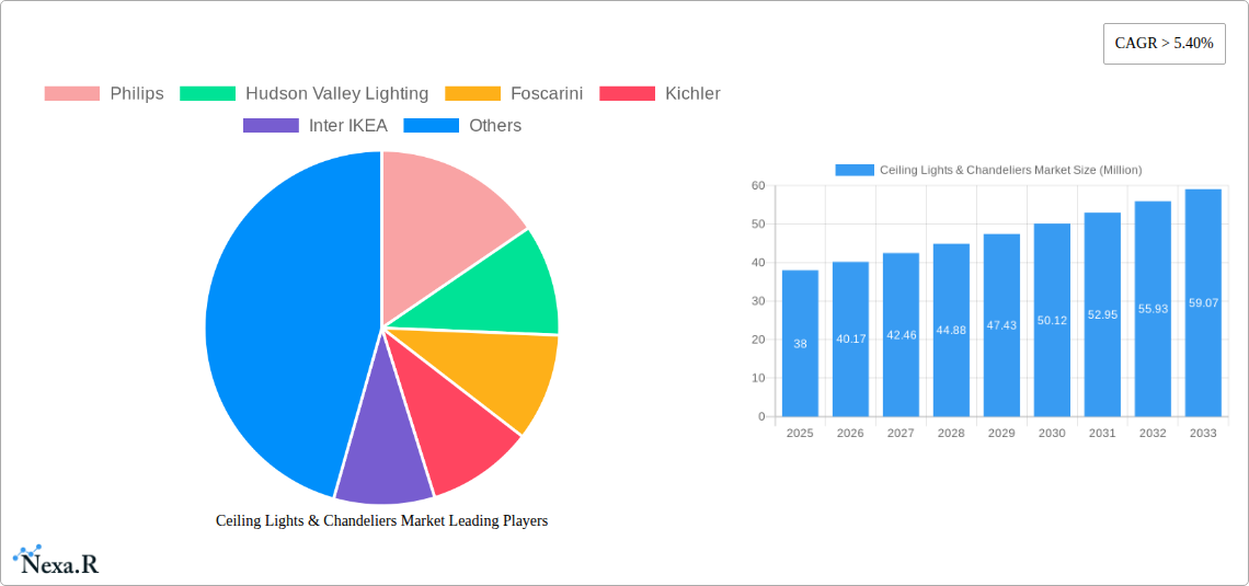 Ceiling Lights & Chandeliers Market Research Report - Market Size, Growth & Forecast