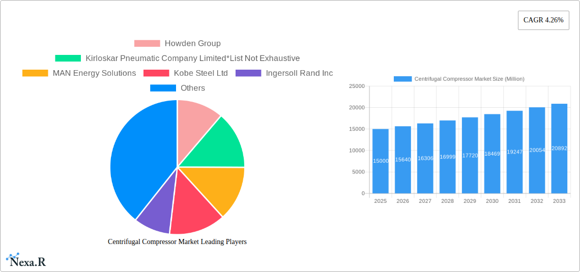 Centrifugal Compressor Market Research Report - Market Size, Growth & Forecast