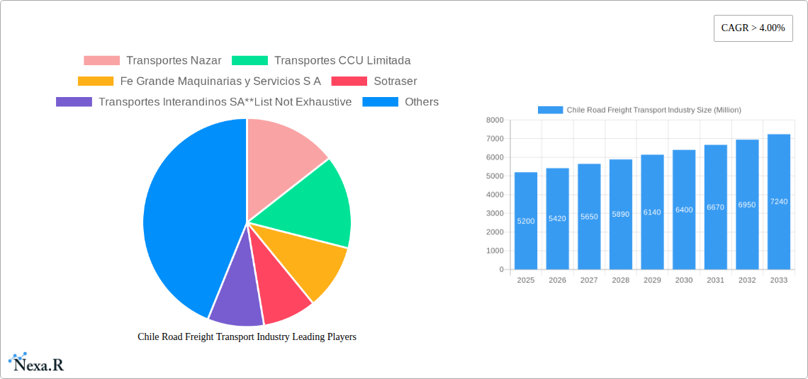 Chile Road Freight Transport Industry Research Report - Market Size, Growth & Forecast