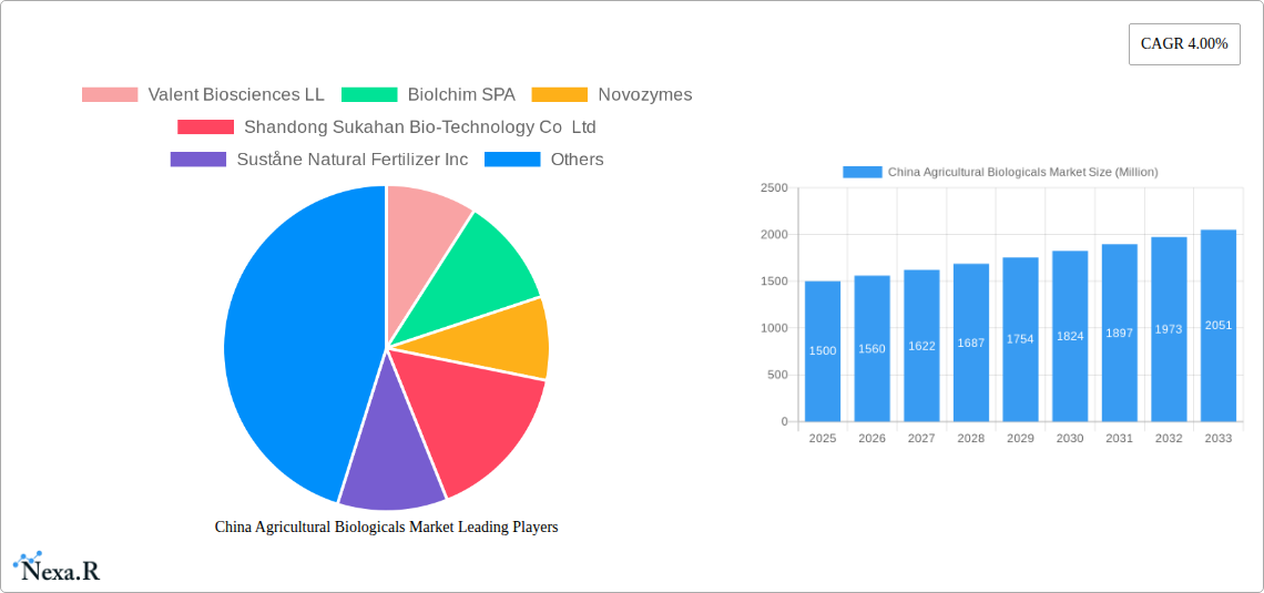 China Agricultural Biologicals Market Research Report - Market Size, Growth & Forecast