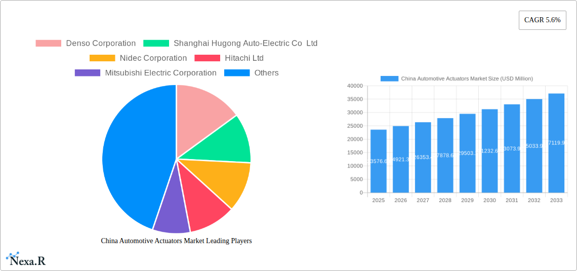 China Automotive Actuators Market Research Report - Market Overview and Key Insights