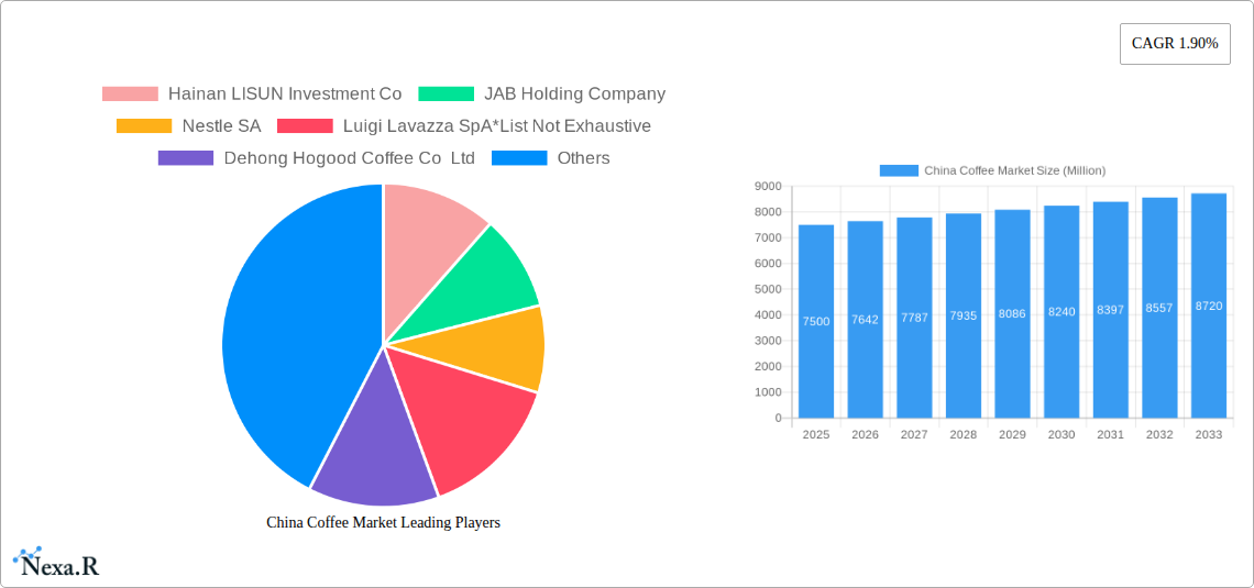 China Coffee Market Research Report - Market Size, Growth & Forecast