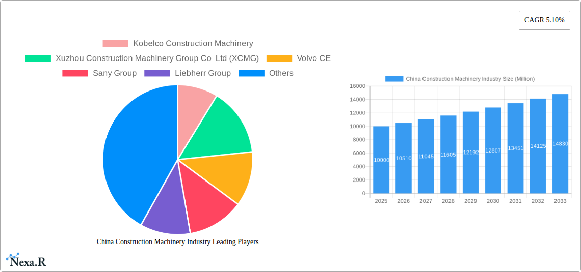 China Construction Machinery Industry Research Report - Market Size, Growth & Forecast